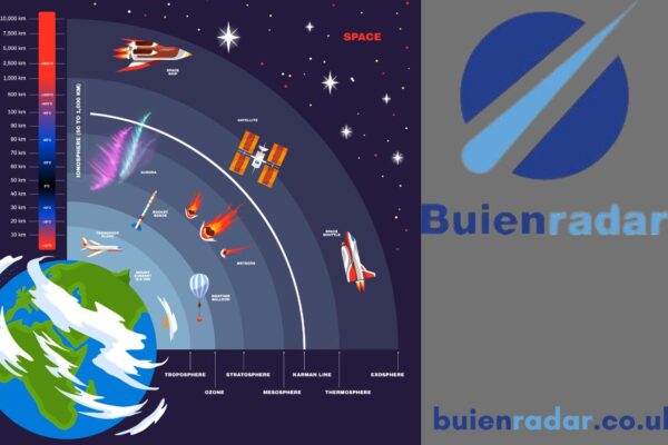 Buienradar