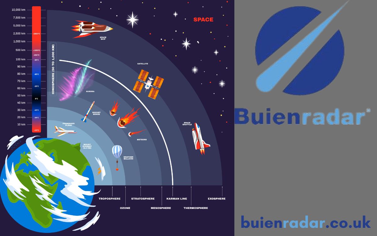 Buienradar